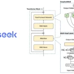 OpenAI launches ‘Operator,’ a new AI assistant for online tasks